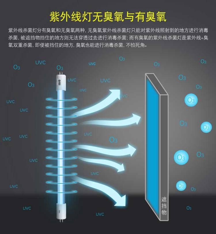 廣藍環保產品介紹